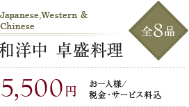 åæ´ä¸­ åçæç å¨8å 5,500å ãä¸äººæ§/ç¨éã»ãµã¼ãã¹æè¾¼
